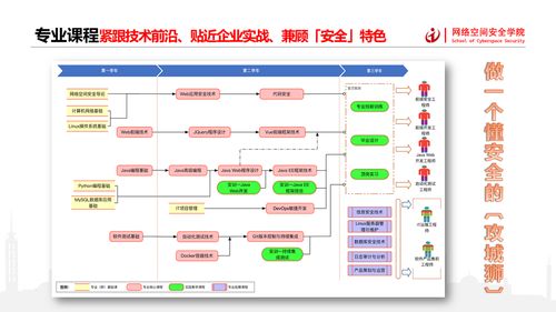 華為云DevCloud助力湖南信息職業(yè)技術(shù)學(xué)院計(jì)算機(jī)應(yīng)用技術(shù)專(zhuān)業(yè)建設(shè)——聚焦網(wǎng)絡(luò)與信息安全軟件開(kāi)發(fā)